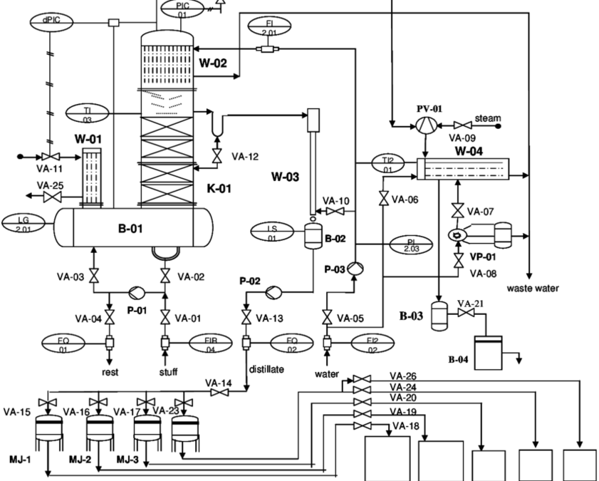 Demystifying Process Measurement in Industries: A Comprehensive Guide